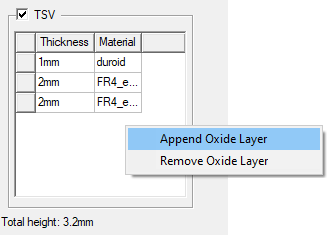 TSV Area > Append Oxide Layer