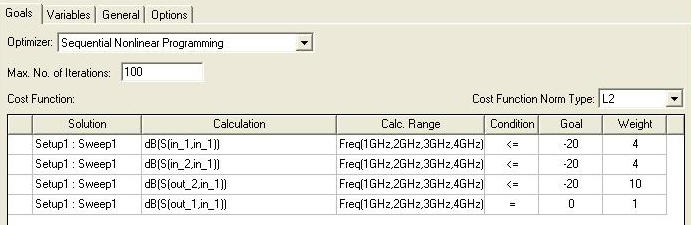 Goals tab, optimizer Sequential Nonlinear Programming selected. Cost function entered in tabular format.