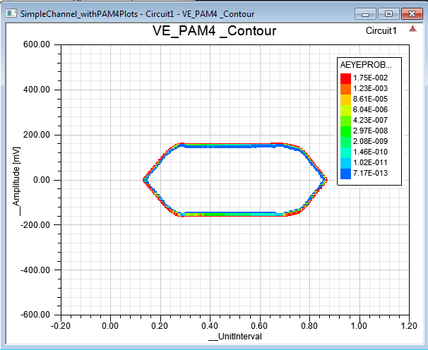 2D PAM4 Contour Plot
