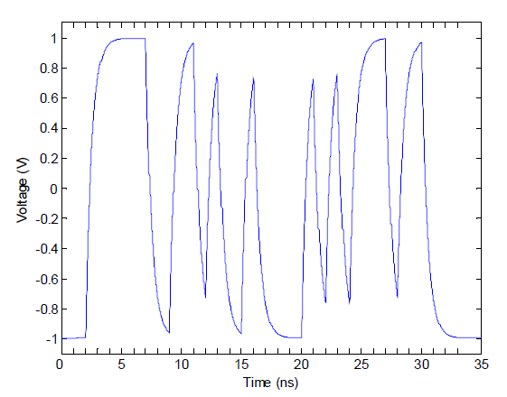 Output of simple RC Channel