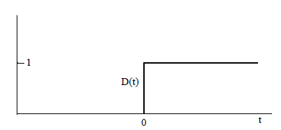 Step function graph.