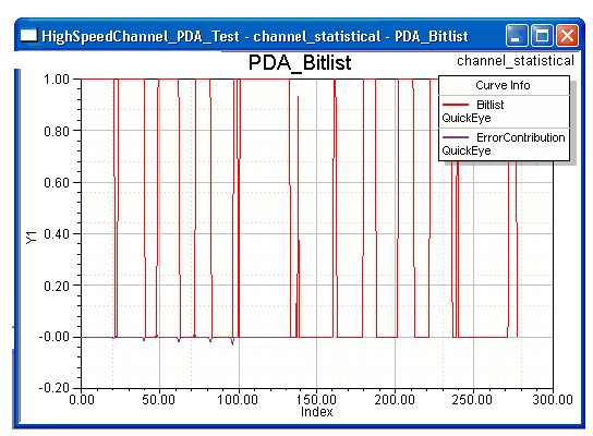 2D Rectangular Plot of Worst-Case Bit Pattern from Peak Distortion Analysis.