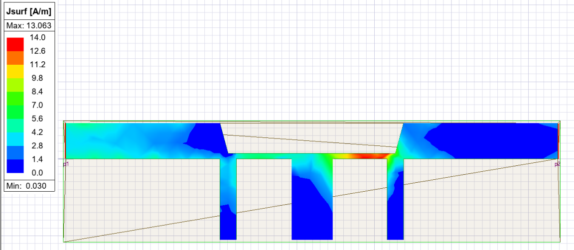 Field Overlay Example Field Overlay Example