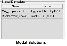 Named Expressions groupbox.