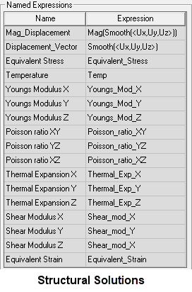 Named Expressions groupbox.