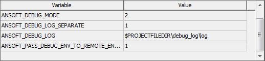 Tabular list of debug variables.