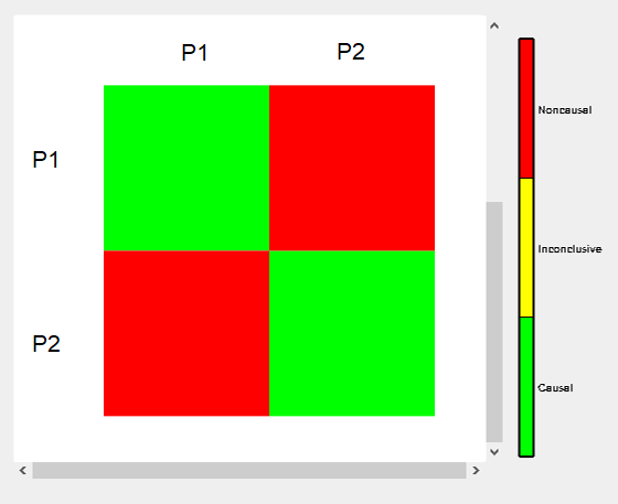 Causality Check - Plotted