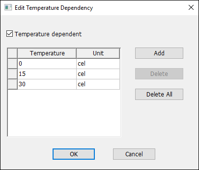 Edit Temperature Dependency Edit Temperature Dependency