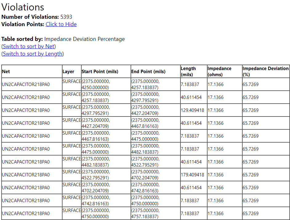Violations Table