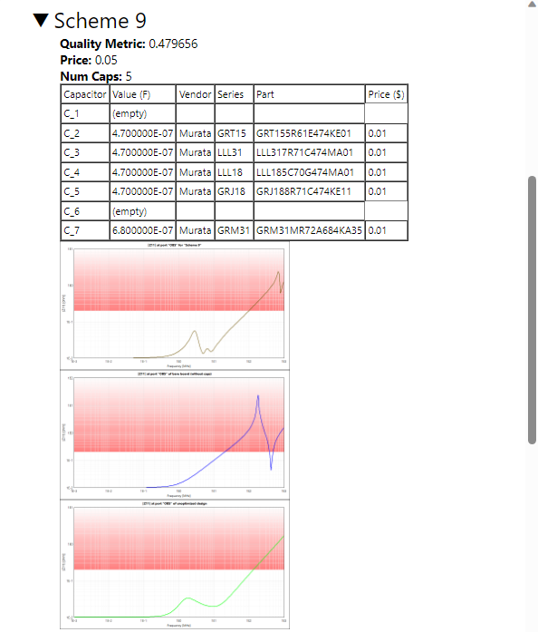 PI Advisor Simulation Report Example
