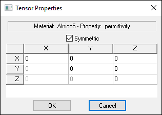 Tensor Properties Tensor Properties
