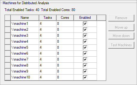 Machines for Distributed Analysis group box. 