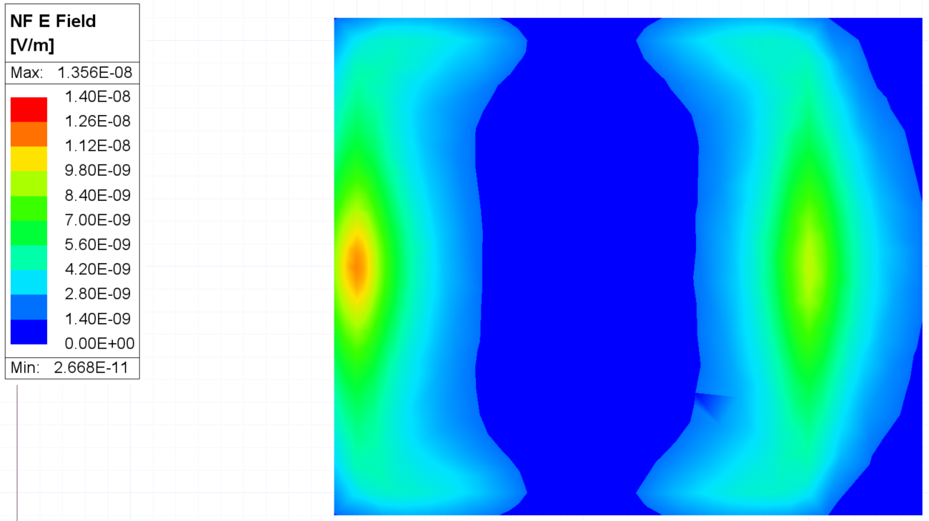 Field Plot Example