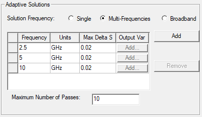 Adaptive Solutions Area > Multi-Frequencies Adaptive Solutions Area > Multi-Frequencies