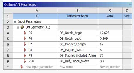 Model Parameters in Workbench