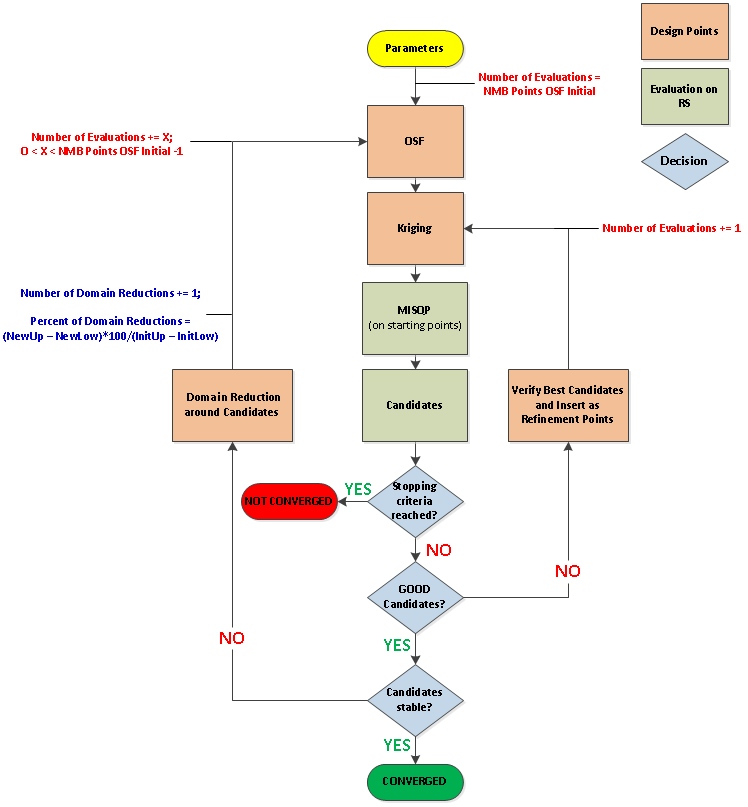 ASO workflow.