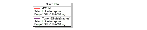 Curve info table.