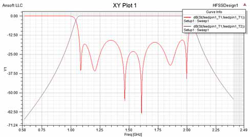 XY Plot with Two Curves