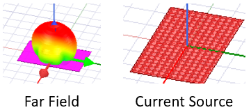 Pyramidal Horn antenna representations of Far Field Source or Current Source.