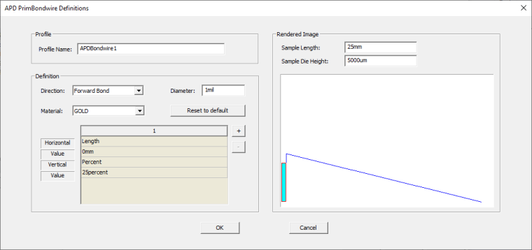 APD PrimBondiwre Definitions dialog