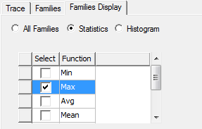 Families Display tab open, Statistics option enabled, function "Max" selected. 
