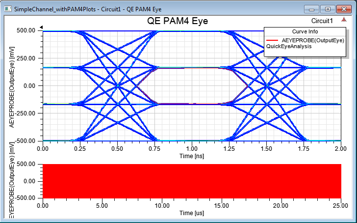 2D PAM4 Eye Diagrams
