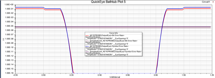 QuickEye Bathtub Plot