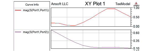 Stacked XY plot