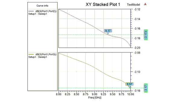 XY Stacked plot. Only one Y marker in each stack.