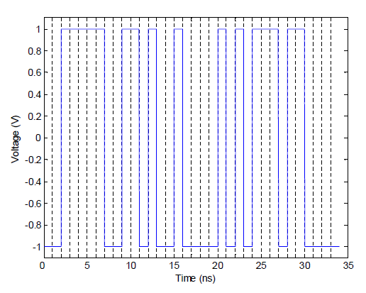 Input bit sequence