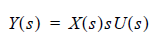 Laplace Transform on the output of the LTI channel with substitution