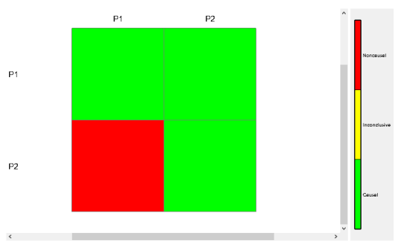 Causal/Noncausal Plot