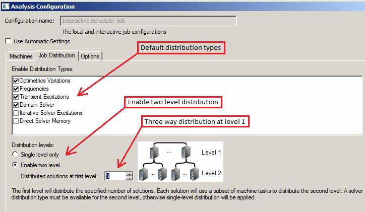 Analysis Configuration Window. Job Distribution tab. Text overlayed reads: Default distribution types. Enable two-level distribution, Three way distribution at level 1.