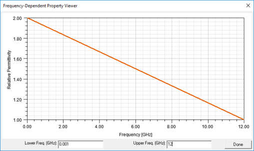 Frequency-Dependent Proerty Viewer dialog. Relative Permiablity vs Frequency graph. 