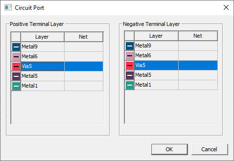 Circuit Port Window