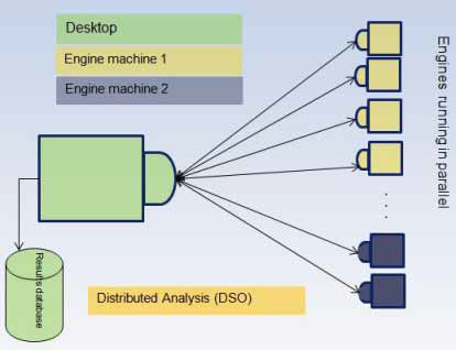 DSO flow diagram
