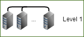 Single level distribution.