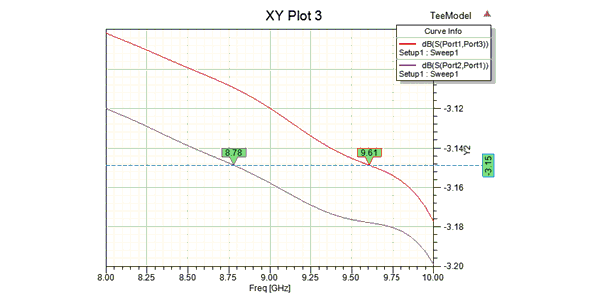 Rectangular XY Plot with two curves and a Y Marker with value -3.15 (blue Y Marker).