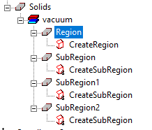 History tree showing subregions.