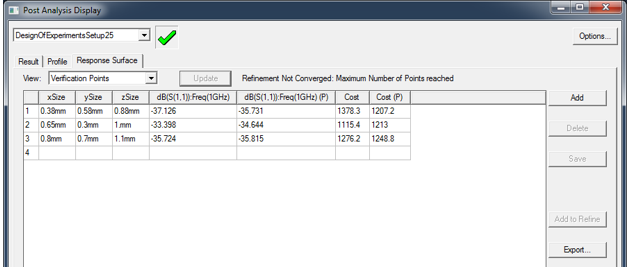 Post Analysis Display dialog, Response Surface tab, View field set to Verification Points.