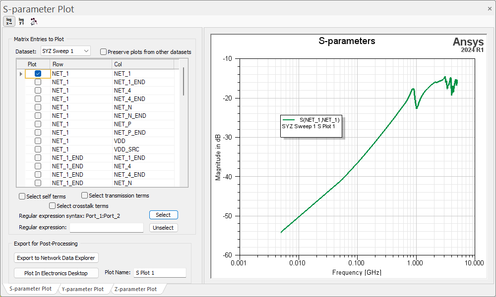 S-Parameter Plot Window S-Parameter Plot Window
