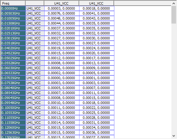 Causality Results - Table
