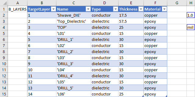 Mapped Control File