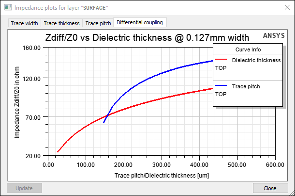 Impedance Plot Impedance Plot