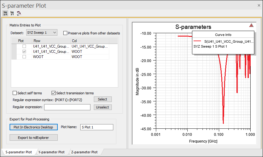 Magnitude Plot