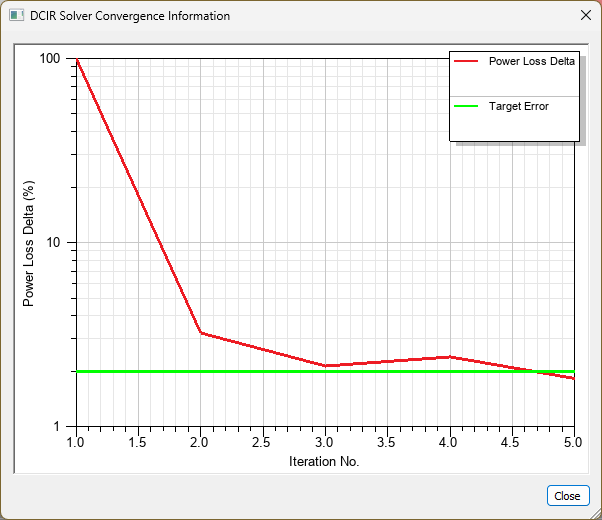 DCIR Solver Convergence Information Window