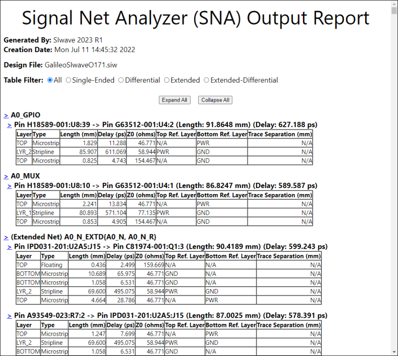 SNA Output Report
