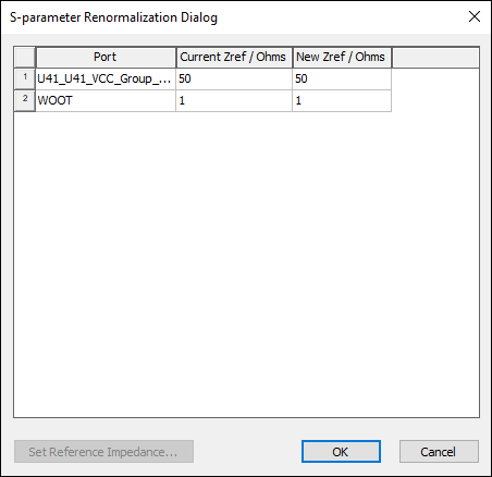 S-Parameter Renormalization