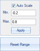 Scale Y-Axis