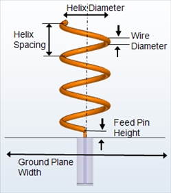 Axial mode